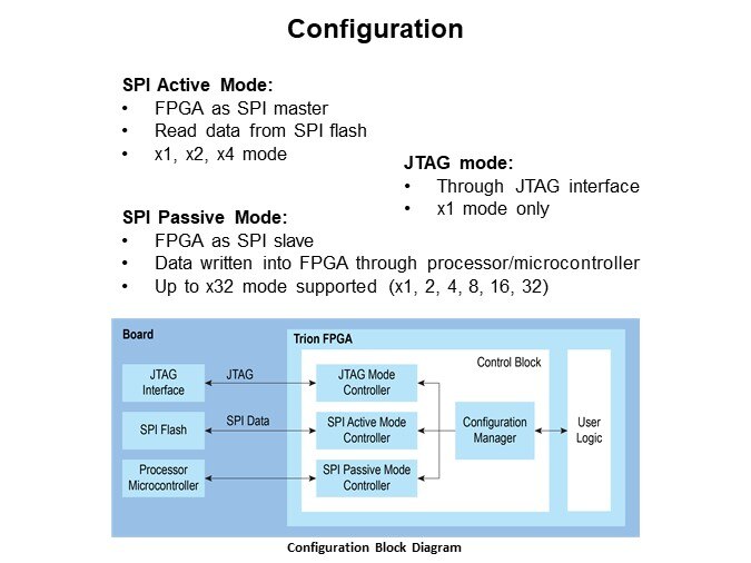 Image of Efinix Trion® FPGA and How They Work - Slide16