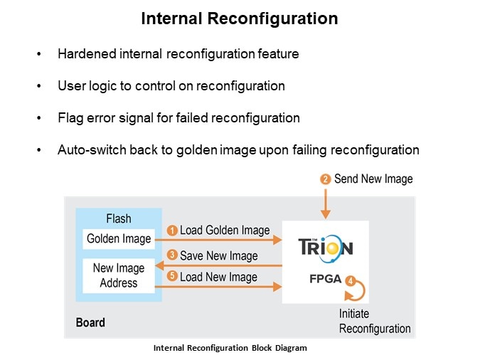 Image of Efinix Trion® FPGA and How They Work - Slide17