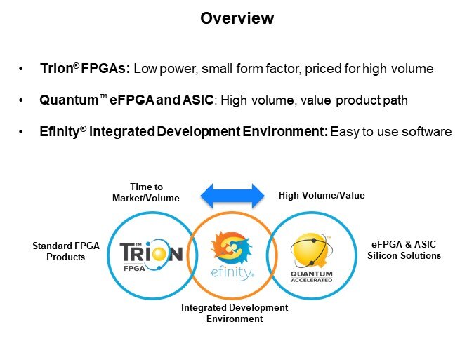 Image of Efinix Trion® FPGA and How They Work - Slide2