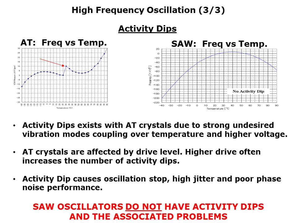 SAW-Slide10