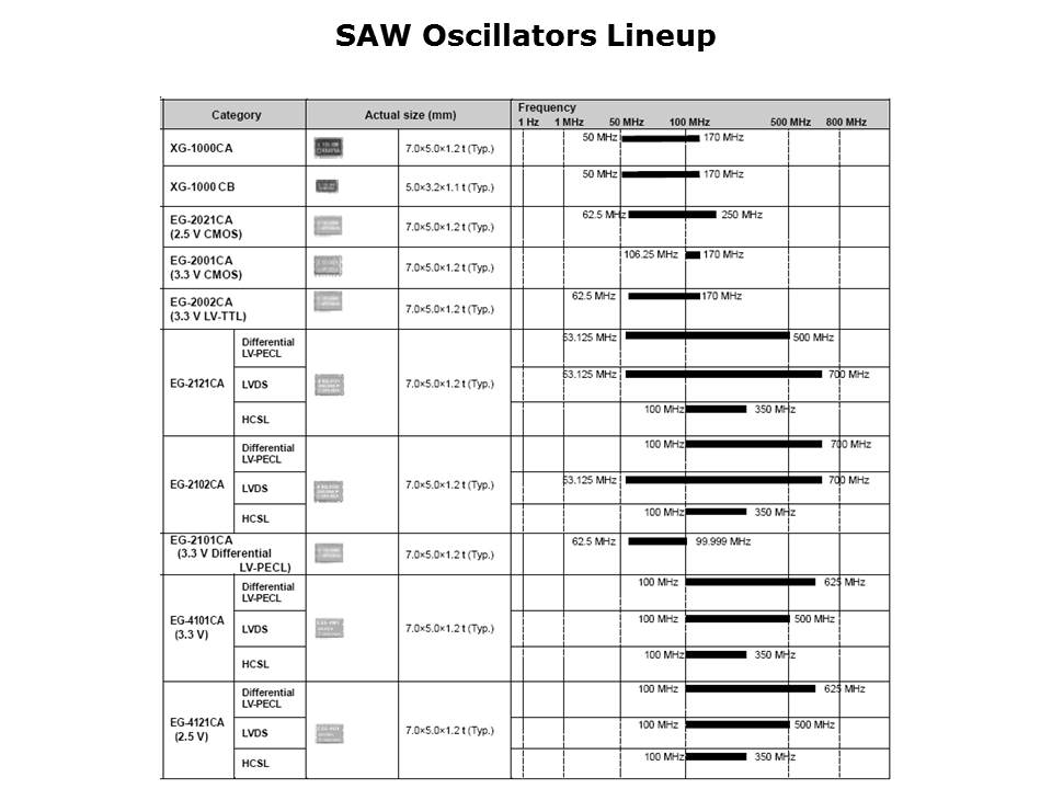 SAW-Slide21