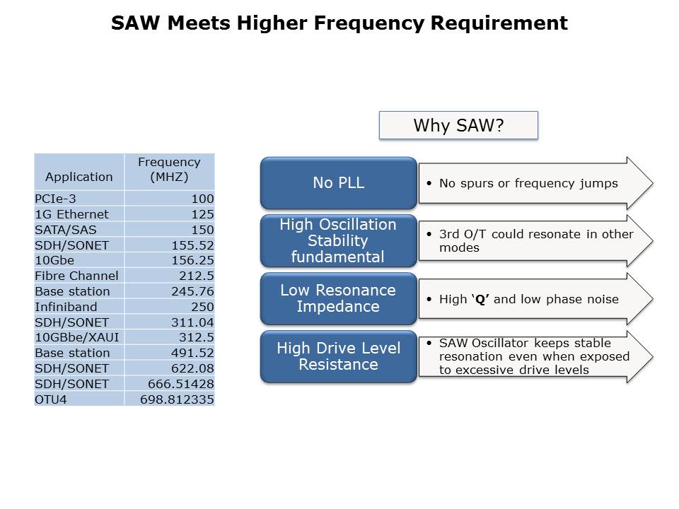 SAW-Slide7