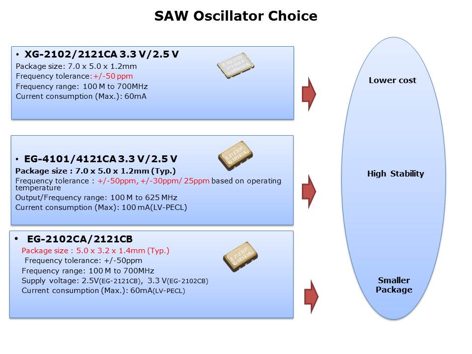 SAW-Slide8