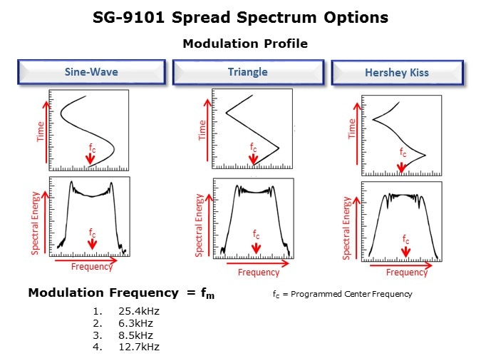 SG9101-Slide6