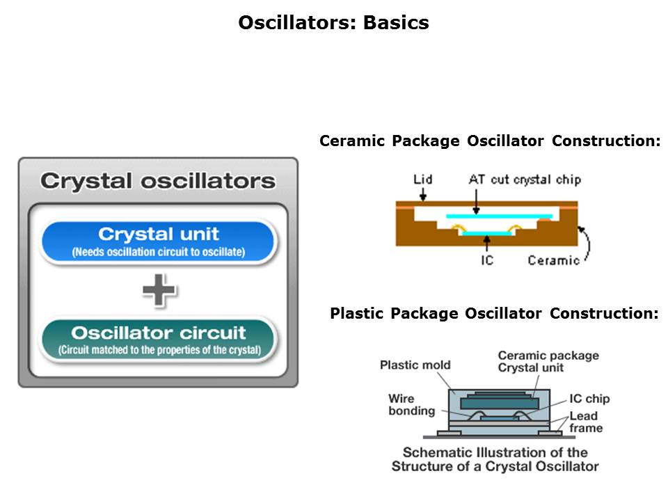 SPXO-VCXO-Slide3