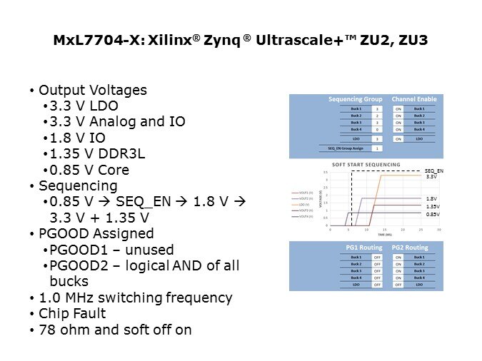 zynq ultrascale