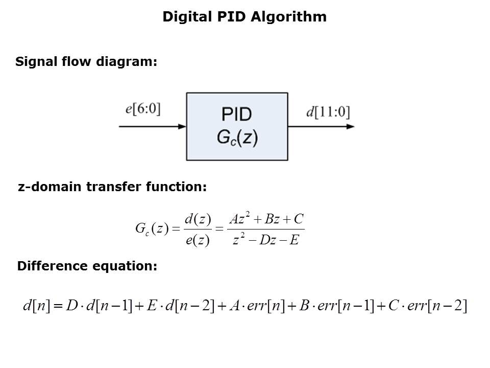 digital-control-slide4