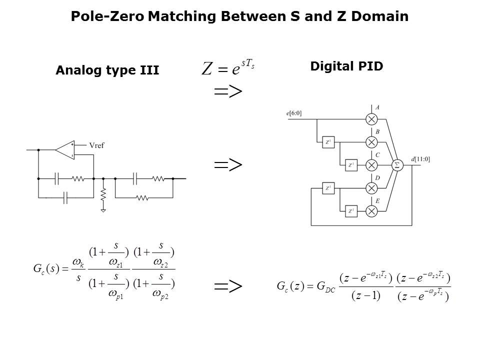 digital-control-slide5