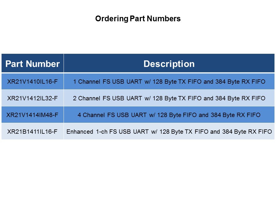 ordering 