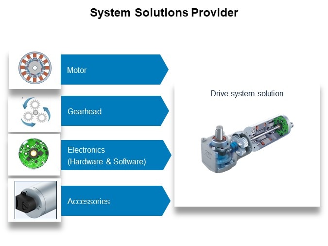 Image of ebm-pabst Motors and Drives - Systems Solution Provider