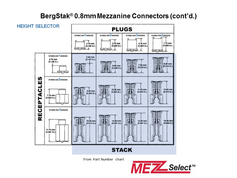 Bergstak Overview Slide 17