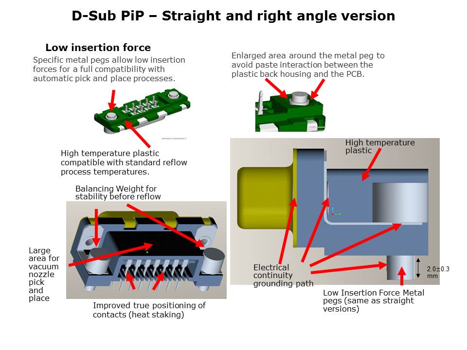 D-Sub-Slide14