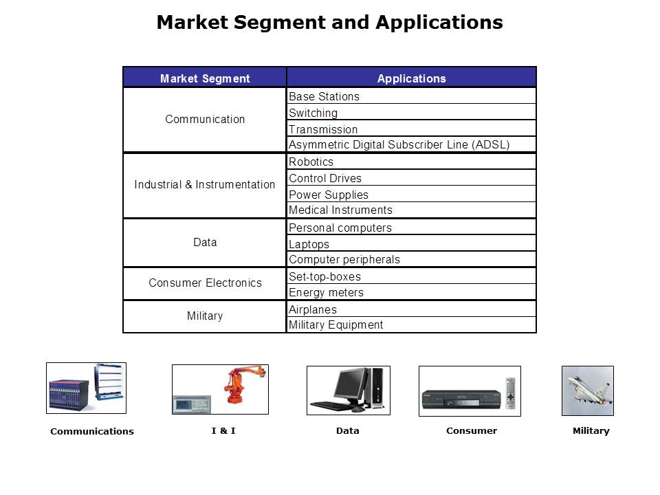 D-Sub-Slide3