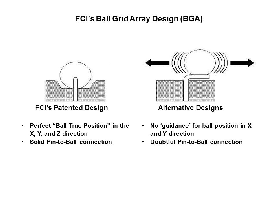 MEG-Array Mezzanine Connectors Slide 11