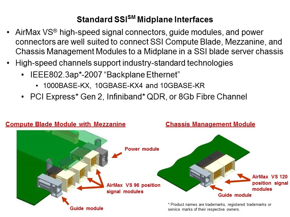 Midplane Interfaces 1