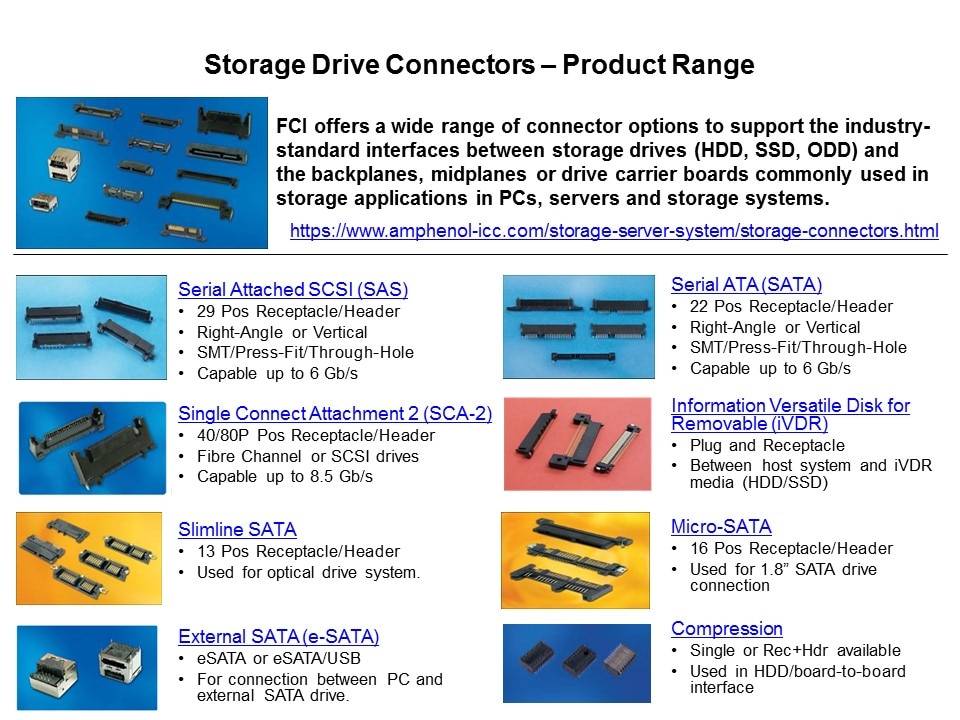 Storage Drive Connectors Overview Slide 2