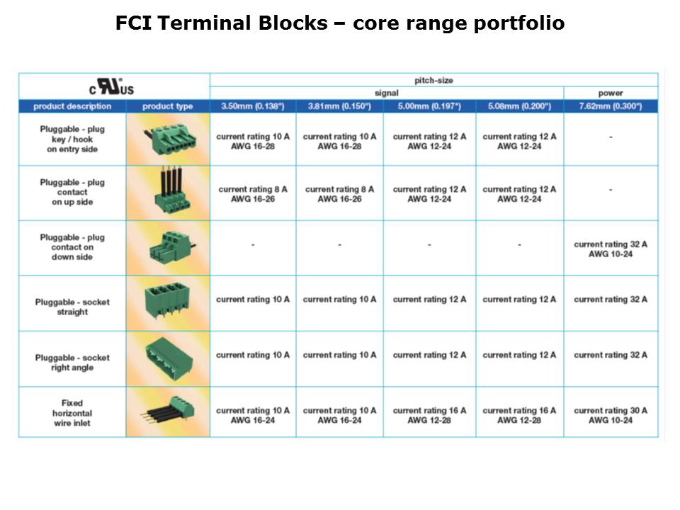 Terminal Blocks 4