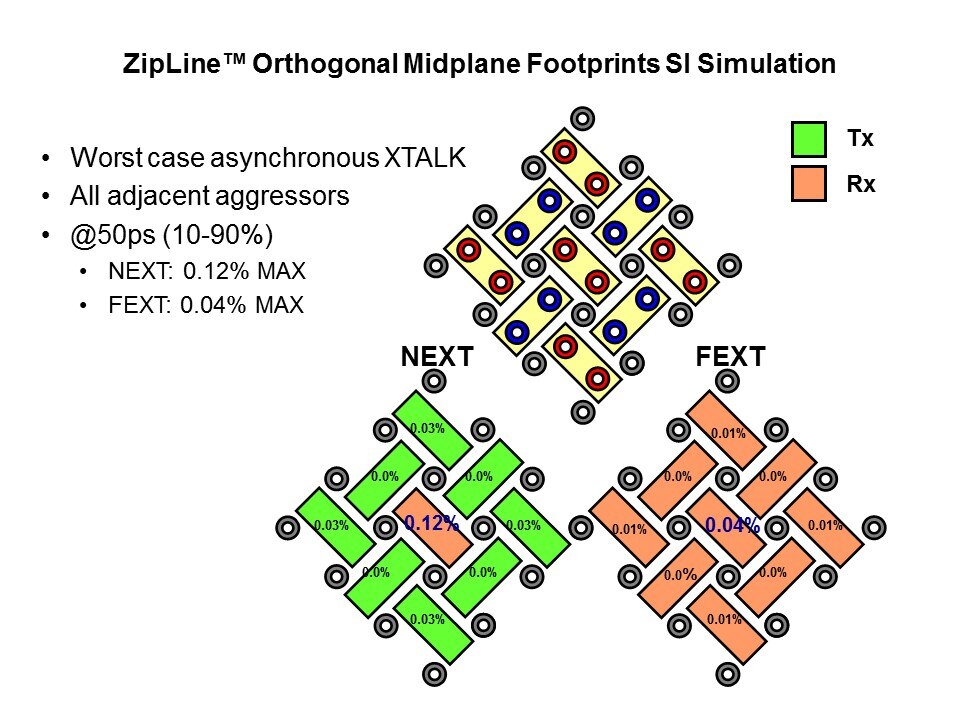 ZipLine Connector System Slide 14