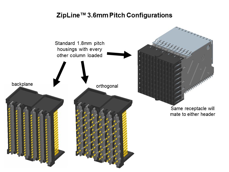 ZipLine Connector System Slide 15