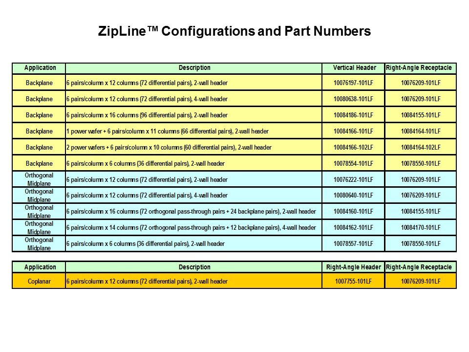 ZipLine Connector System Slide 20