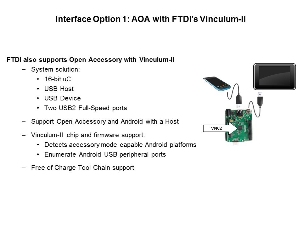 AOA with vinculum ii