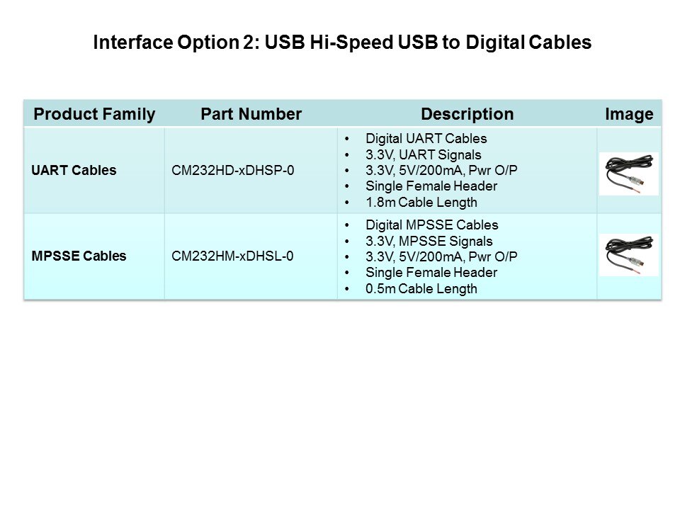 usb hi usb to digital