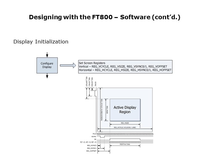 designing with soft3