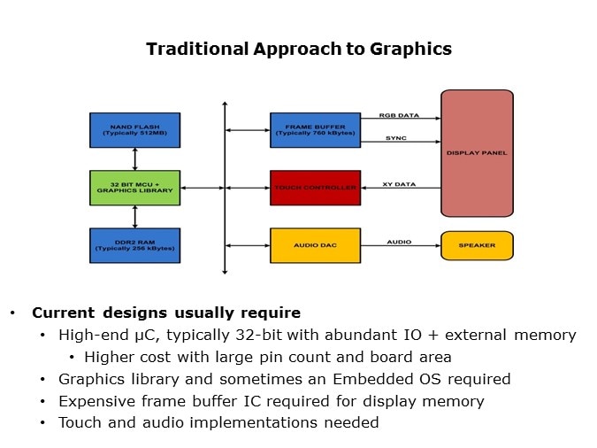 traditional approach