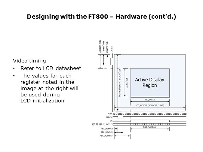 designing with ft800 hard4