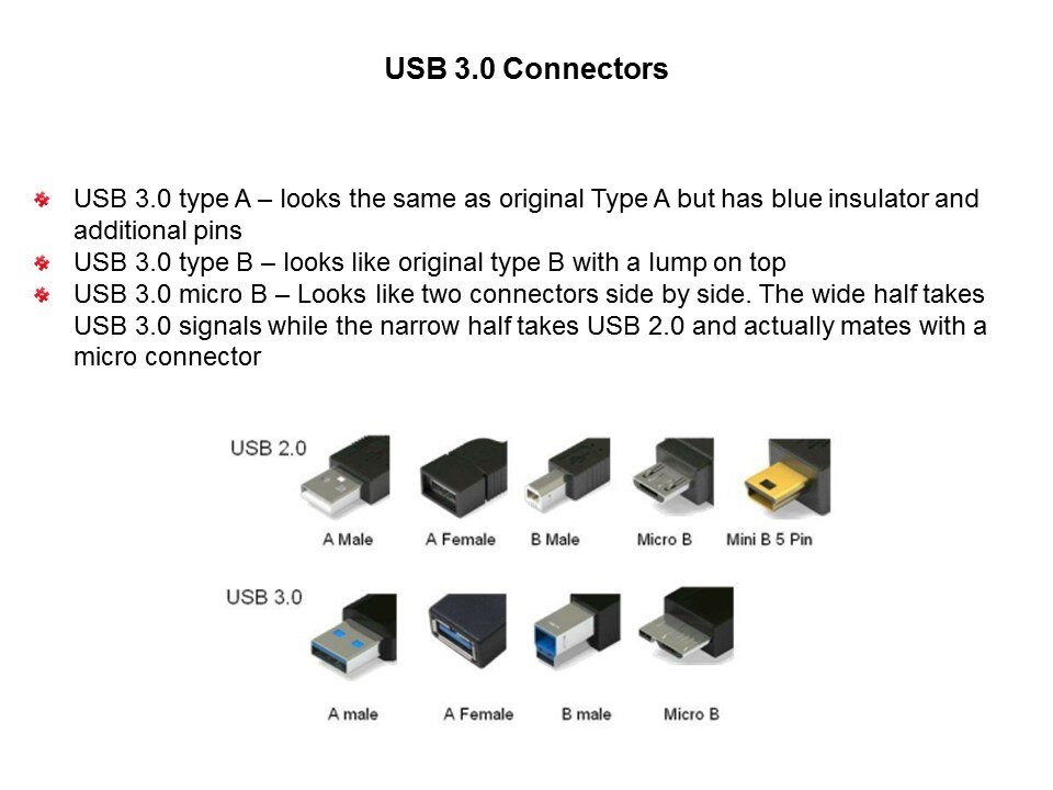 usb 3.0 connectors