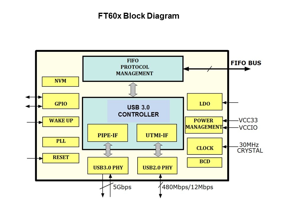 block diagram