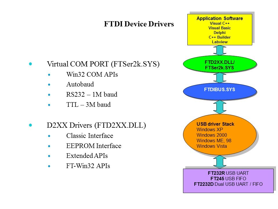 ftdi device4