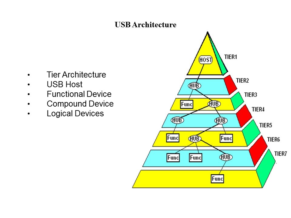 usb architecture2