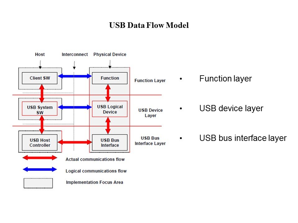 usb data flow1