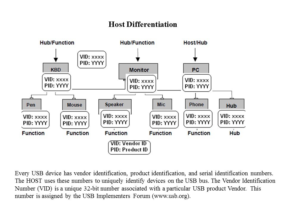 host differ1