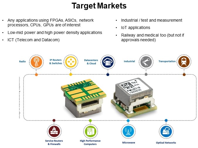 Target Markets