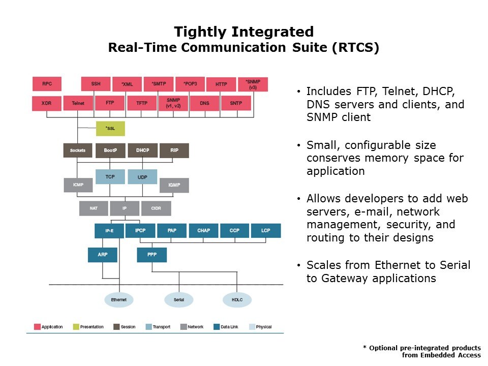tightly integrated