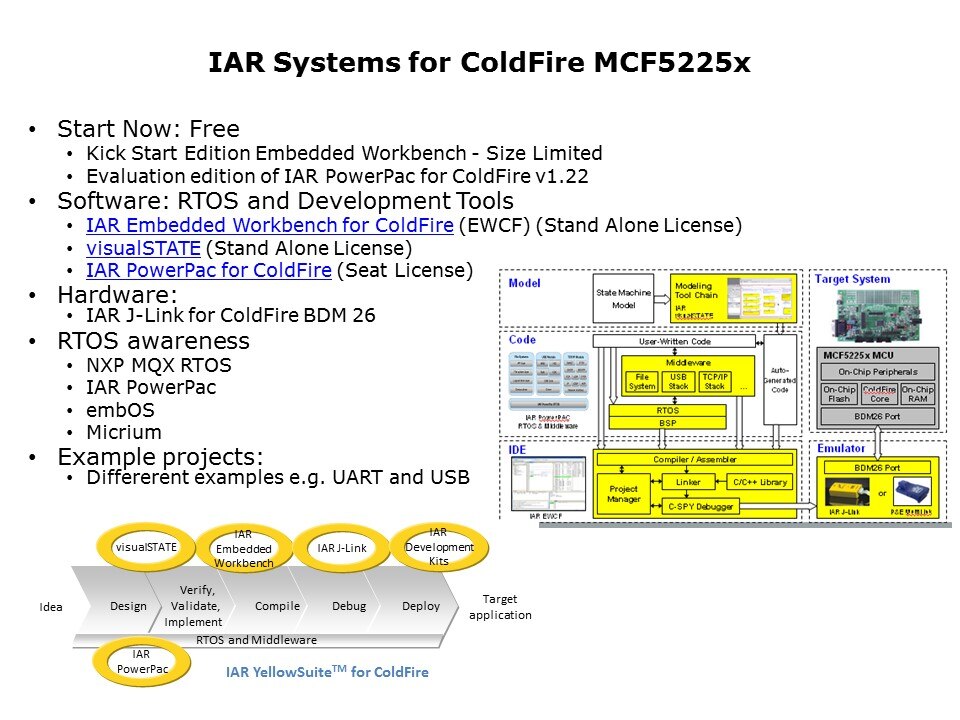 iar systems coldfire