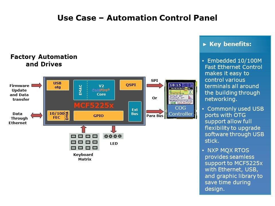 auto control panel