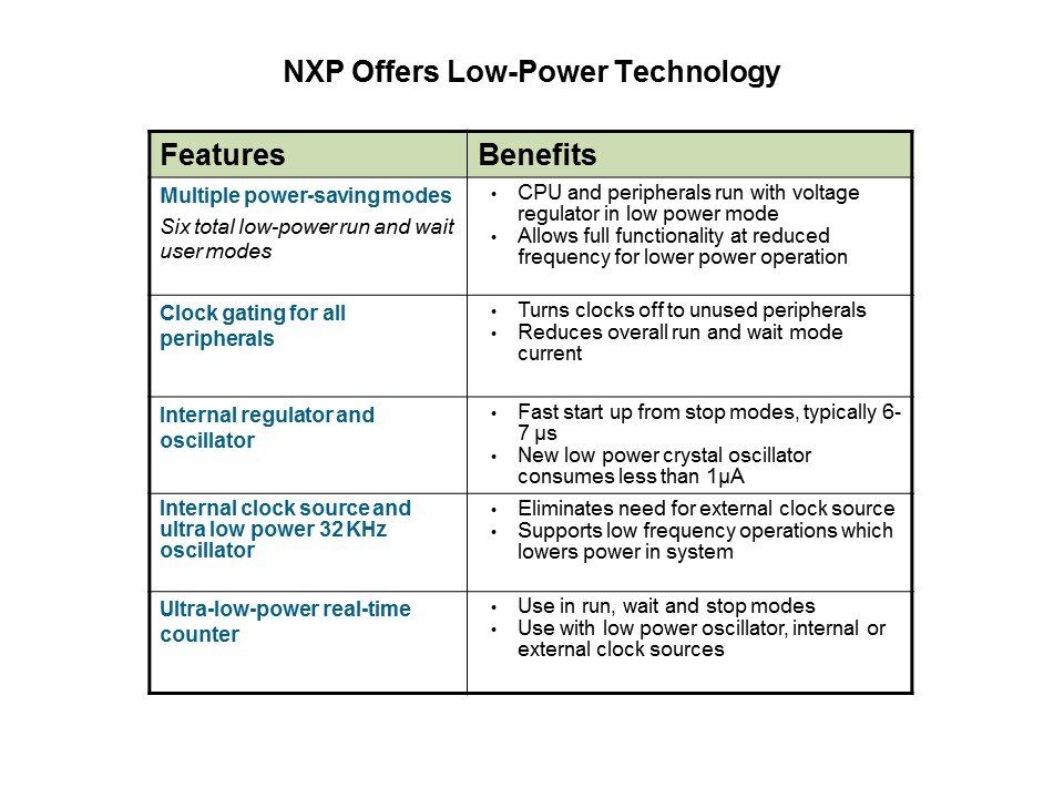 Flexis QE Series Low Power Features Slide 4