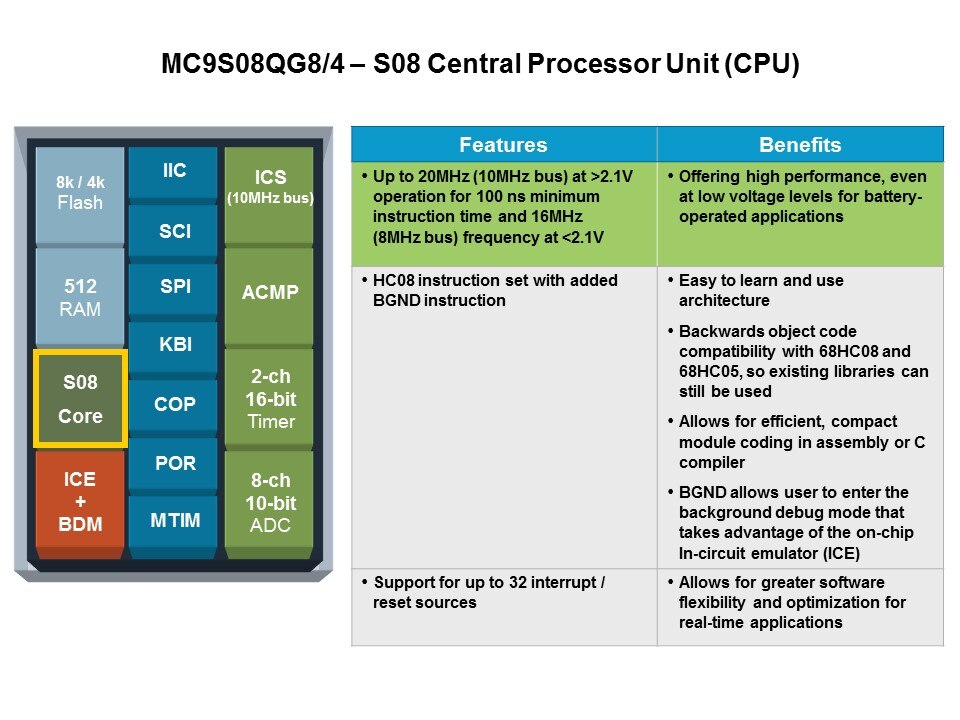 s08 cpu