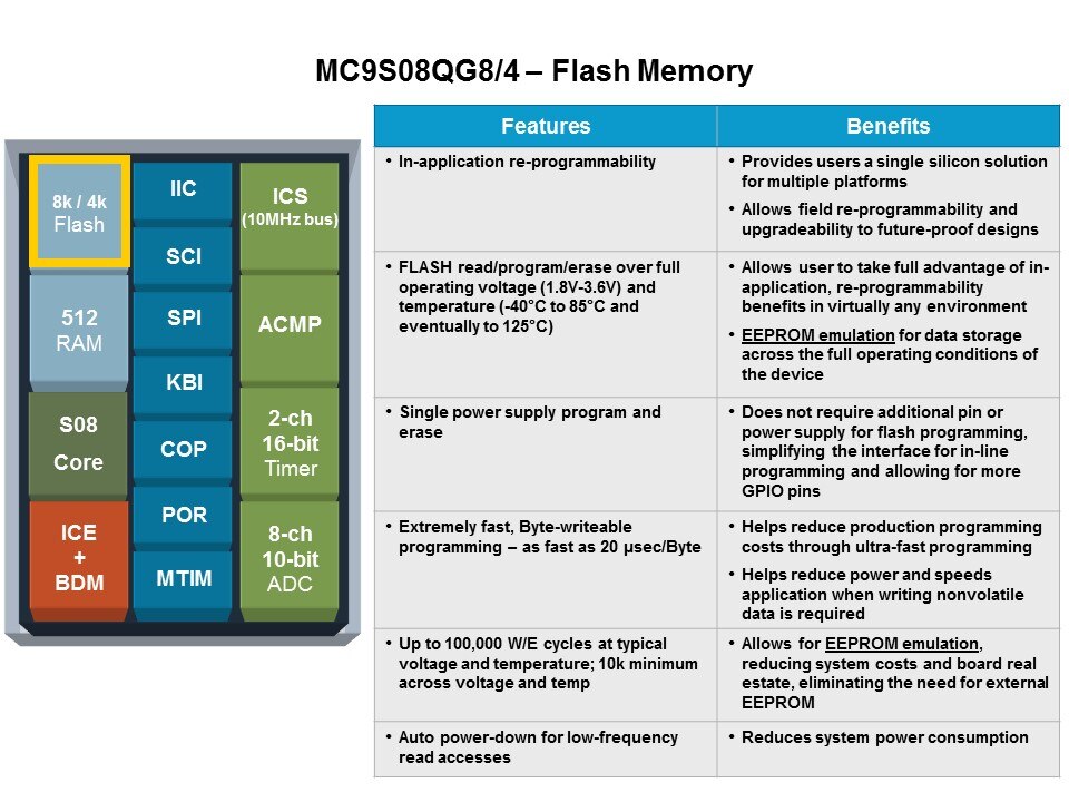 flash mem