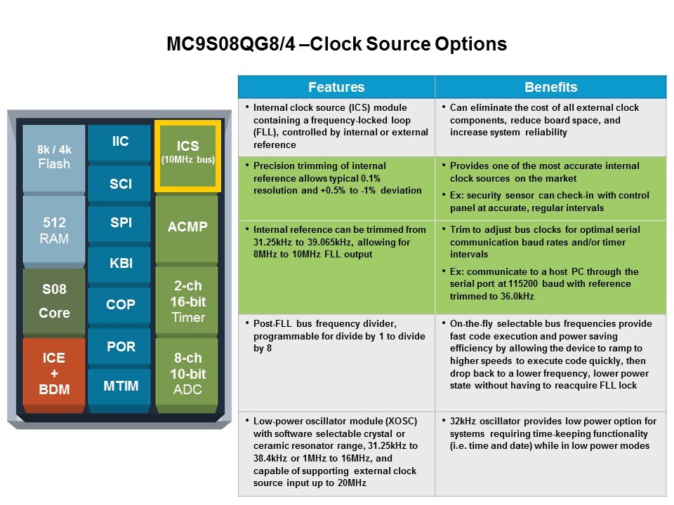 clock source opt