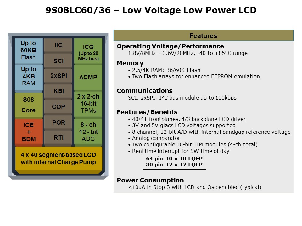 low voltage