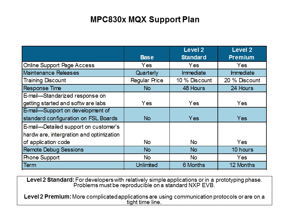support plan
