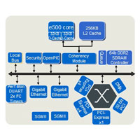 MPC8544E PowerQUICC III