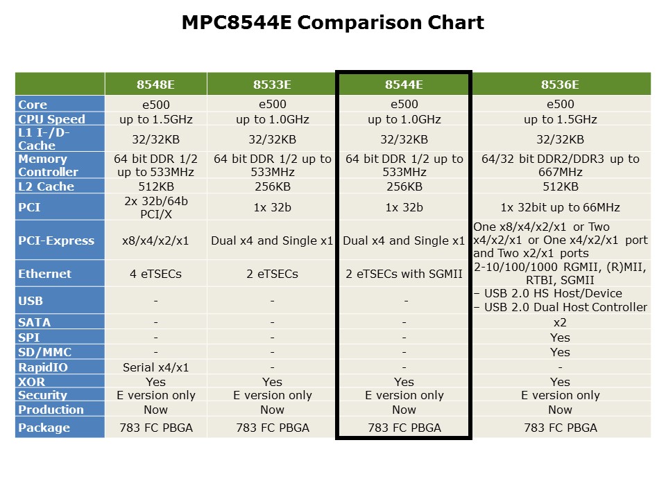 compar chart 44e