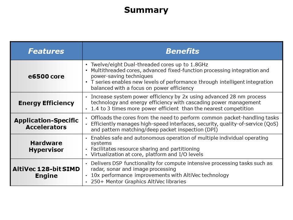 QorIQ T4240 Processor Learn and Earn Slide 12