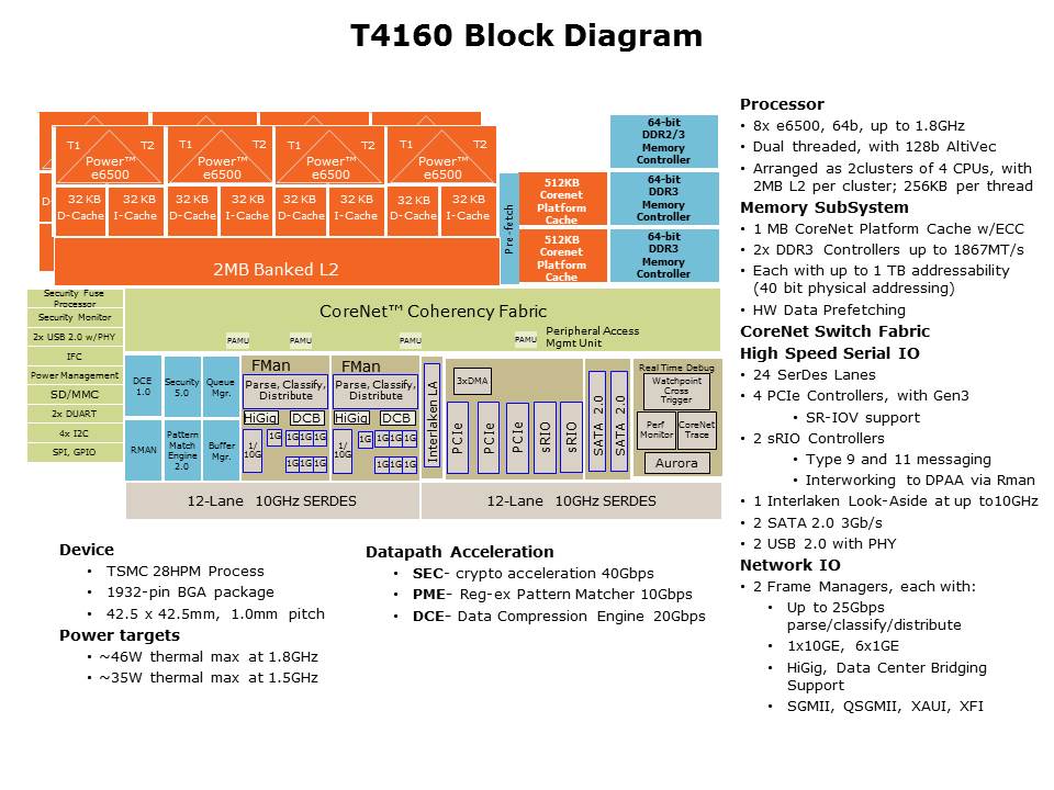 QorIQ T4240 Processor Learn and Earn Slide 5