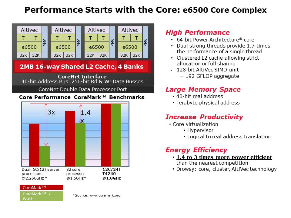 QorIQ T4240 Processor Learn and Earn Slide 7